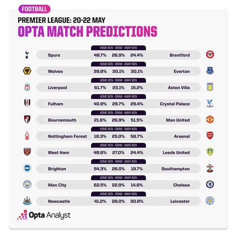 538 premier league|uk premiership predictions today.